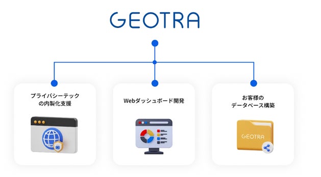 GEOTRA、位置情報ビッグデータ分析基盤構築サービスを提供開始 | 株式 GEOTRA、位置情報ビッグデータ分析基盤構築サービスを提供開始 | 株式