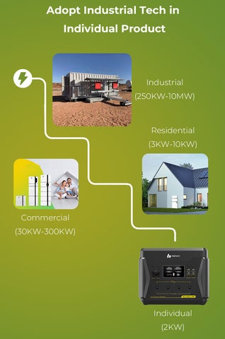 超大容量2200Whポータブル電源!急速充電・バッテリー寿命◎、頼もしい 超大容量2200Whポータブル電源!急速充電・バッテリー寿命◎、頼もしい