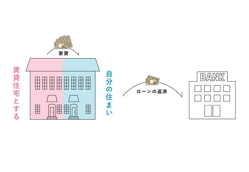 図１　バンクスホームの仕組み