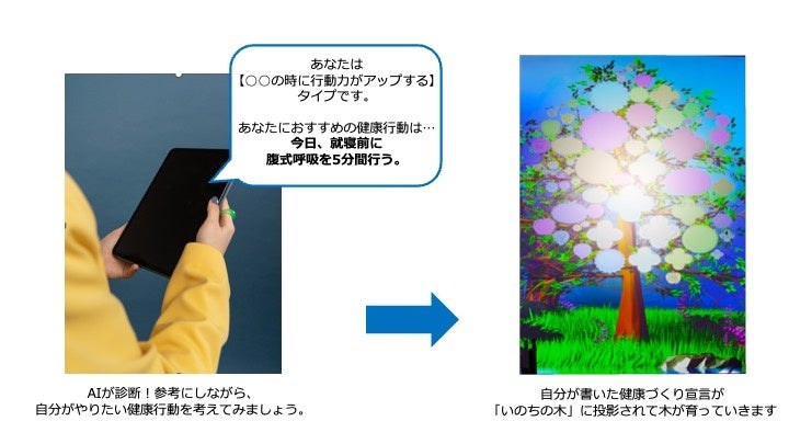 AI×デジタルアートで楽しく健康に!OSAKA光のルネサンス、Godot×大阪市ブースで体験しよう AI×デジタルアートで楽しく健康に!OSAKA光のルネサンス、Godot×大阪市ブースで体験しよう