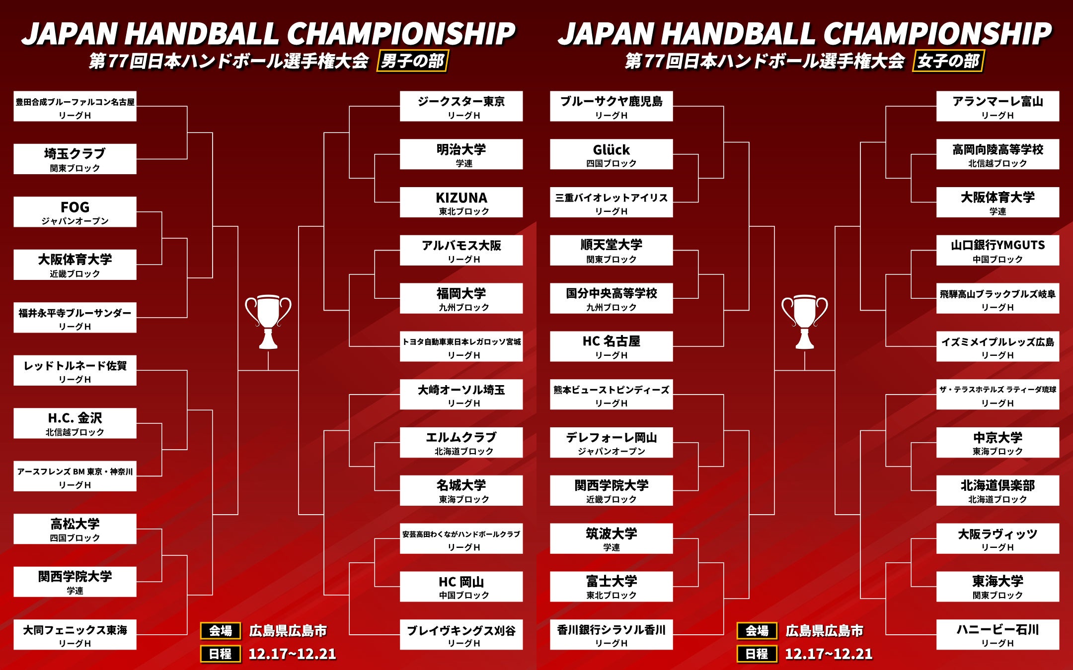 【ハンドボール】日本一を決める年末の風物詩！組み合わせ・詳細日程発表