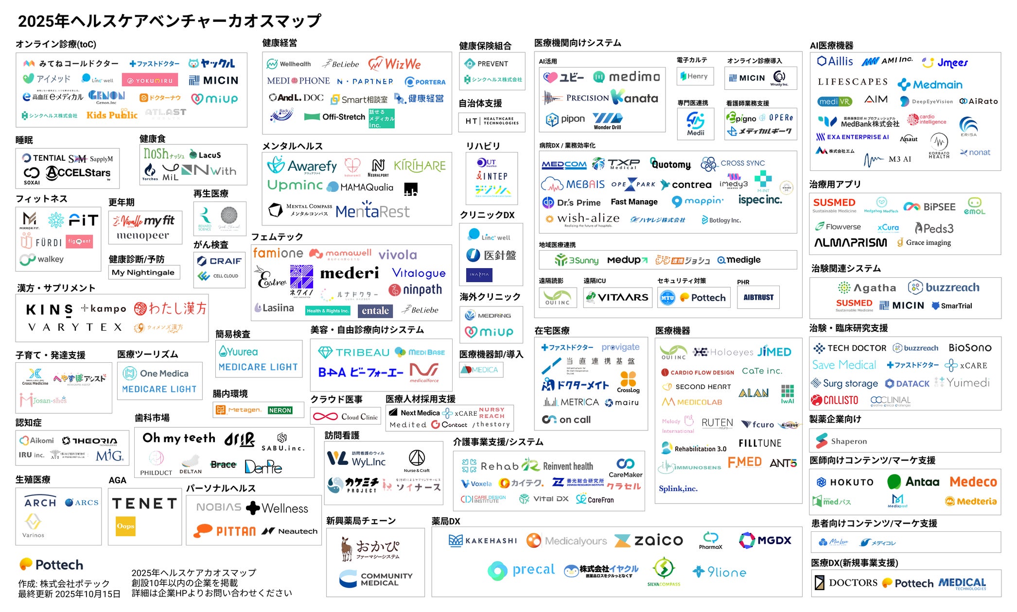 ヘルスケアカオスマップ2025年版及び特設サイトを公開 | 株式会社 ヘルスケアカオスマップ2025年版及び特設サイトを公開 | 株式会社