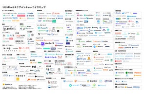 ヘルスケアカオスマップ2025年版及び特設サイトを公開