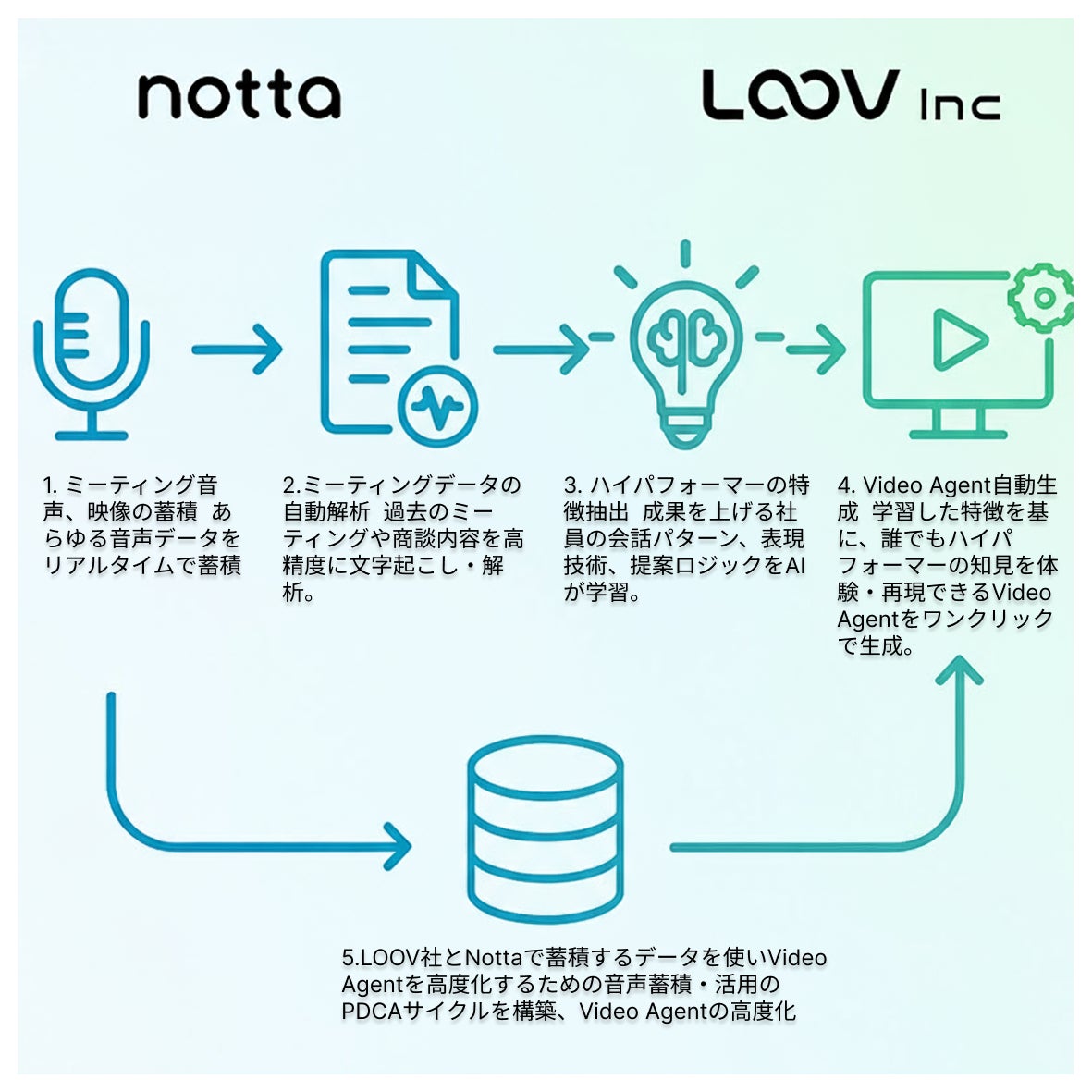 画像が削除されました