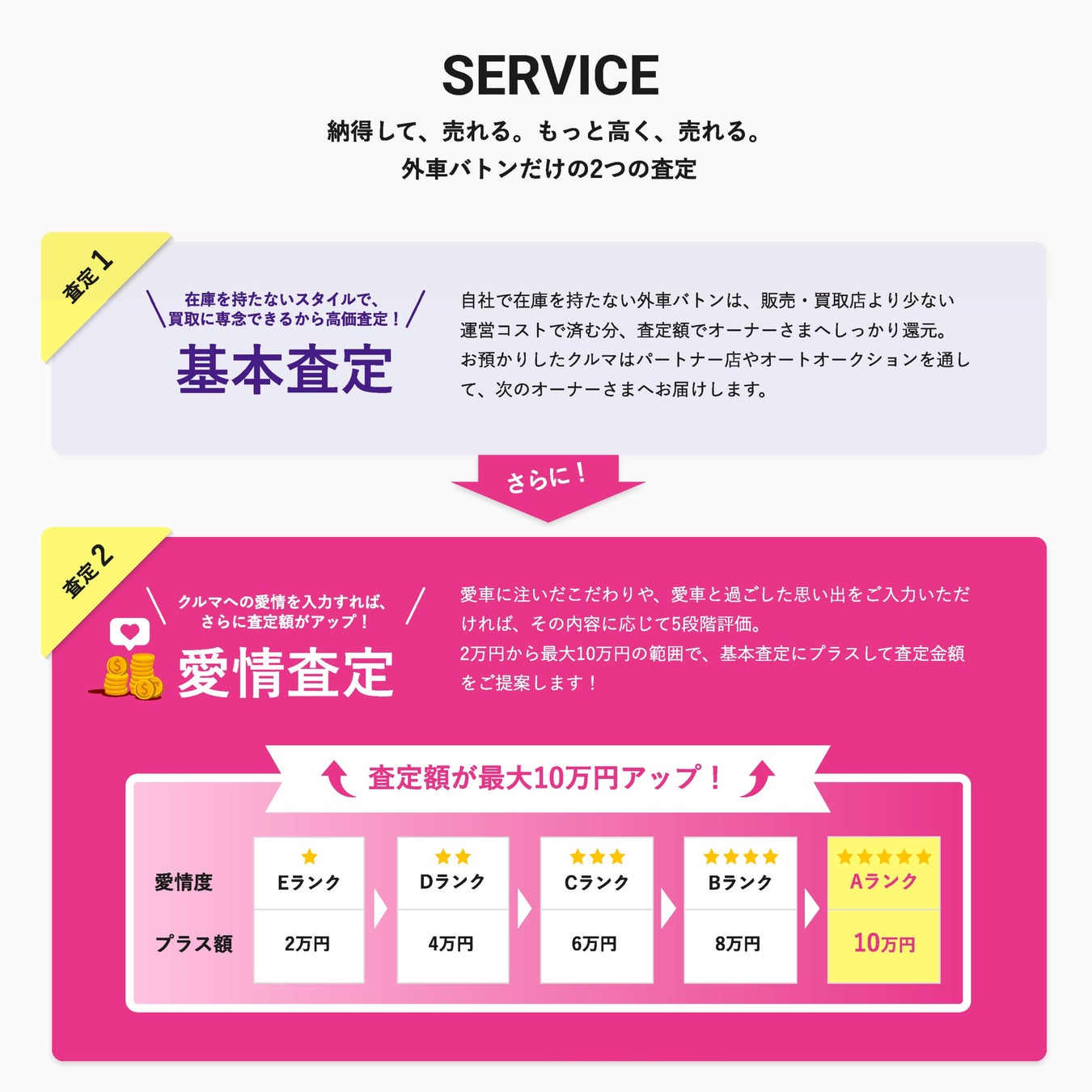 クルマに注いだ愛情を査定額に反映 愛情査定 を実施 車買取専門サイト 外車バトン 誕生 Nuシステムズ株式会社のプレスリリース クルマに注いだ愛情を査定額に反映 愛情査定 を実施 車買取専門サイト 外車バトン 誕生 Nuシステムズ株式会社のプレスリリース