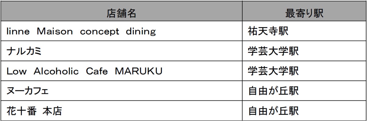 「縁線図鑑の奢りで」と注文すると最初の1杯が無料に 東急線沿線26店舗で11月5日(木)、各店舗先着100名