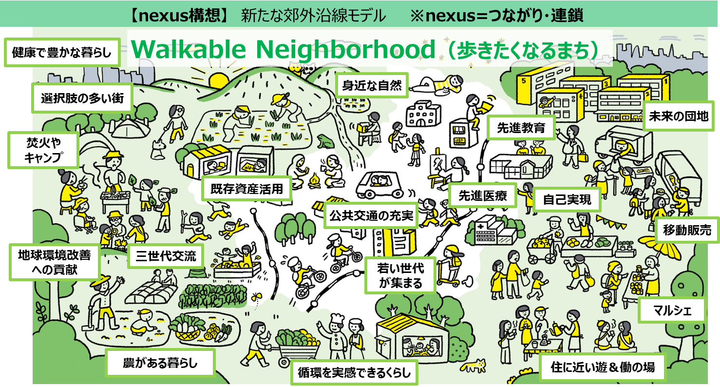 ▲nexus構想イメージ