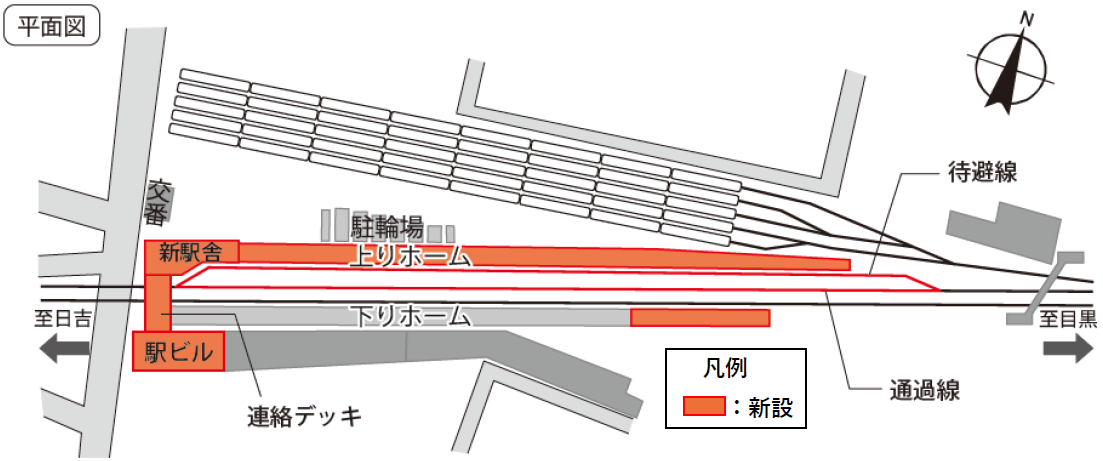 東急電鉄　目蒲線　所要時分　奥沢駅設置 東急電鉄目蒲線所要時分奥沢駅設置