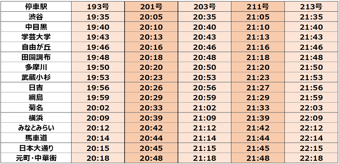 ▲「Ｑ ＳＥＡＴ」時刻表