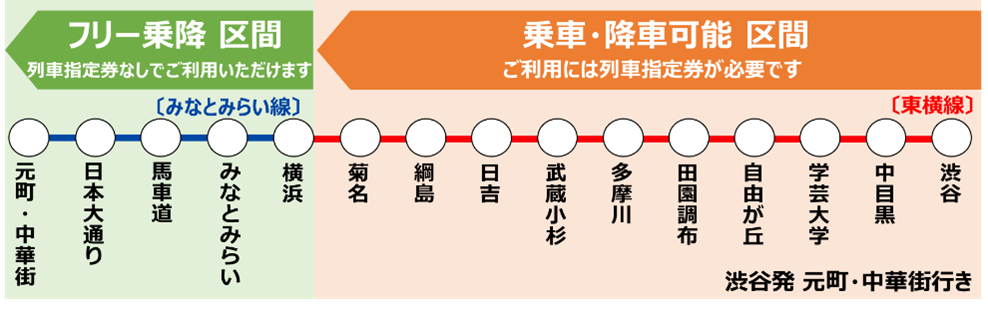 2023年8月10日（木）より、東横線で有料座席指定サービス