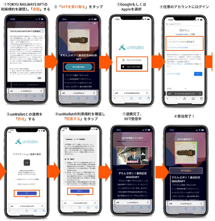 ▲ＮＦＴ受取方法 イメージ
