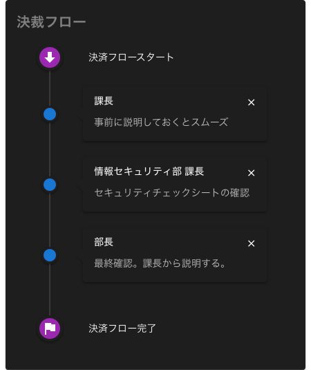 決裁フロー確認ウィジェット