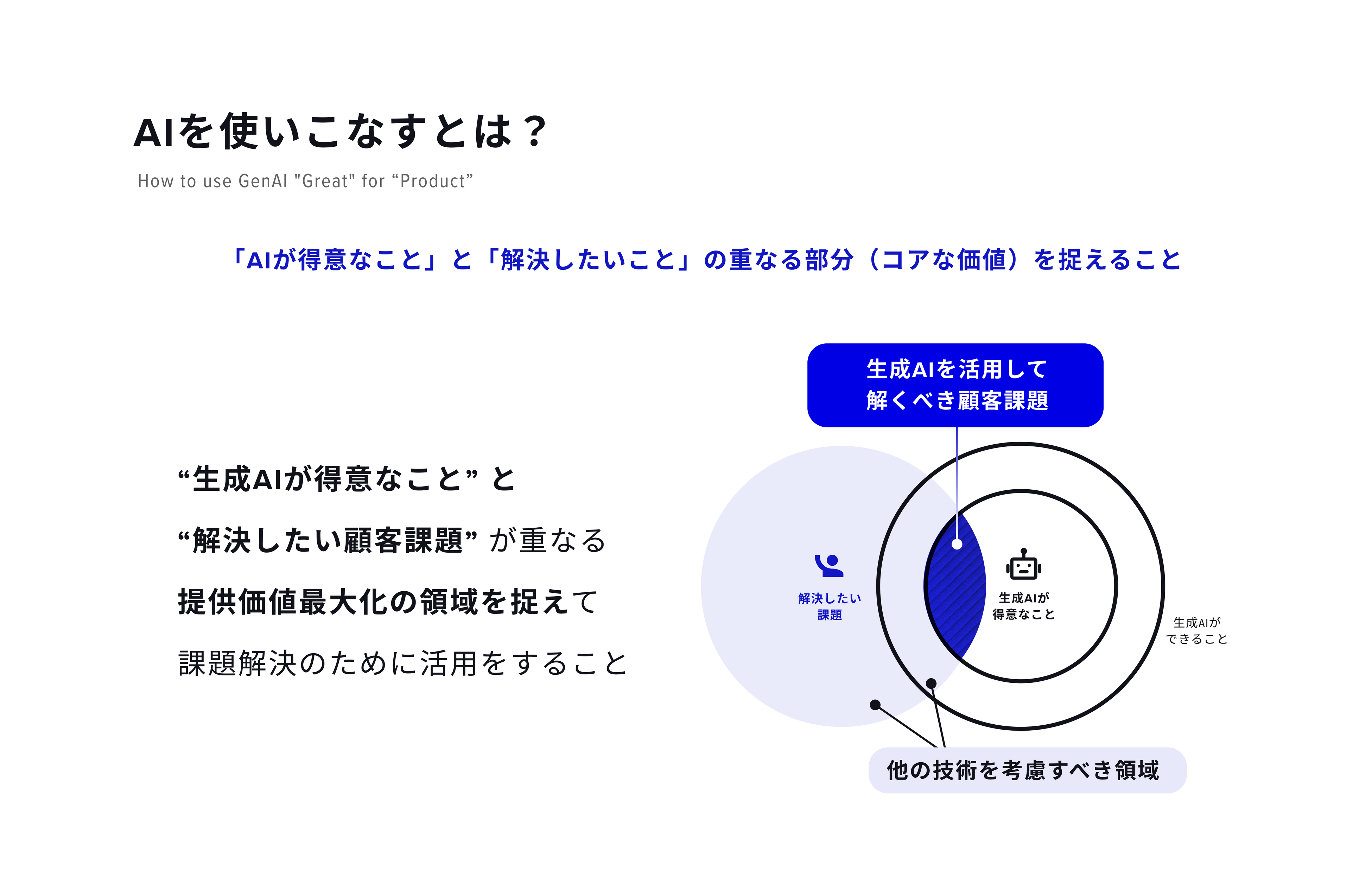 生成AI法人様向けお問い合わせ1,000件突破等実績を基に生成AI PoC支援