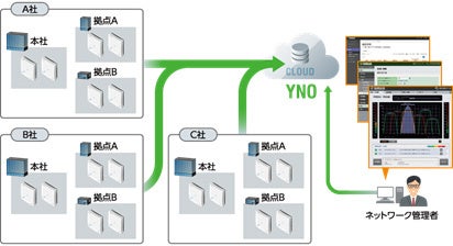 無線LAN管理をシンプルに実現し、Wi-Fi 6による高速通信に対応したエントリーモデル ヤマハ 無線LANアクセスポイント『WLX222』