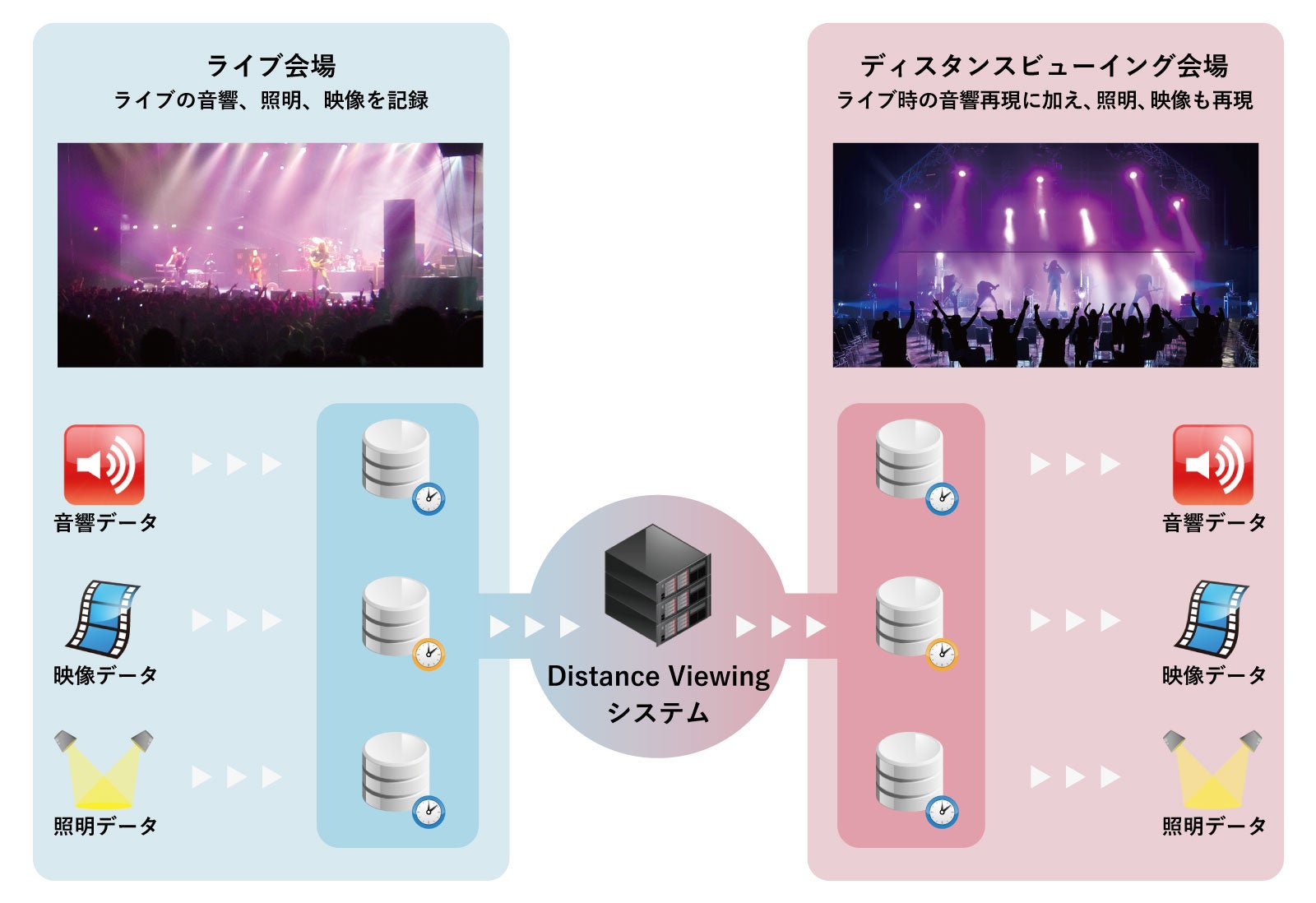 『Distance Viewing』のシステム