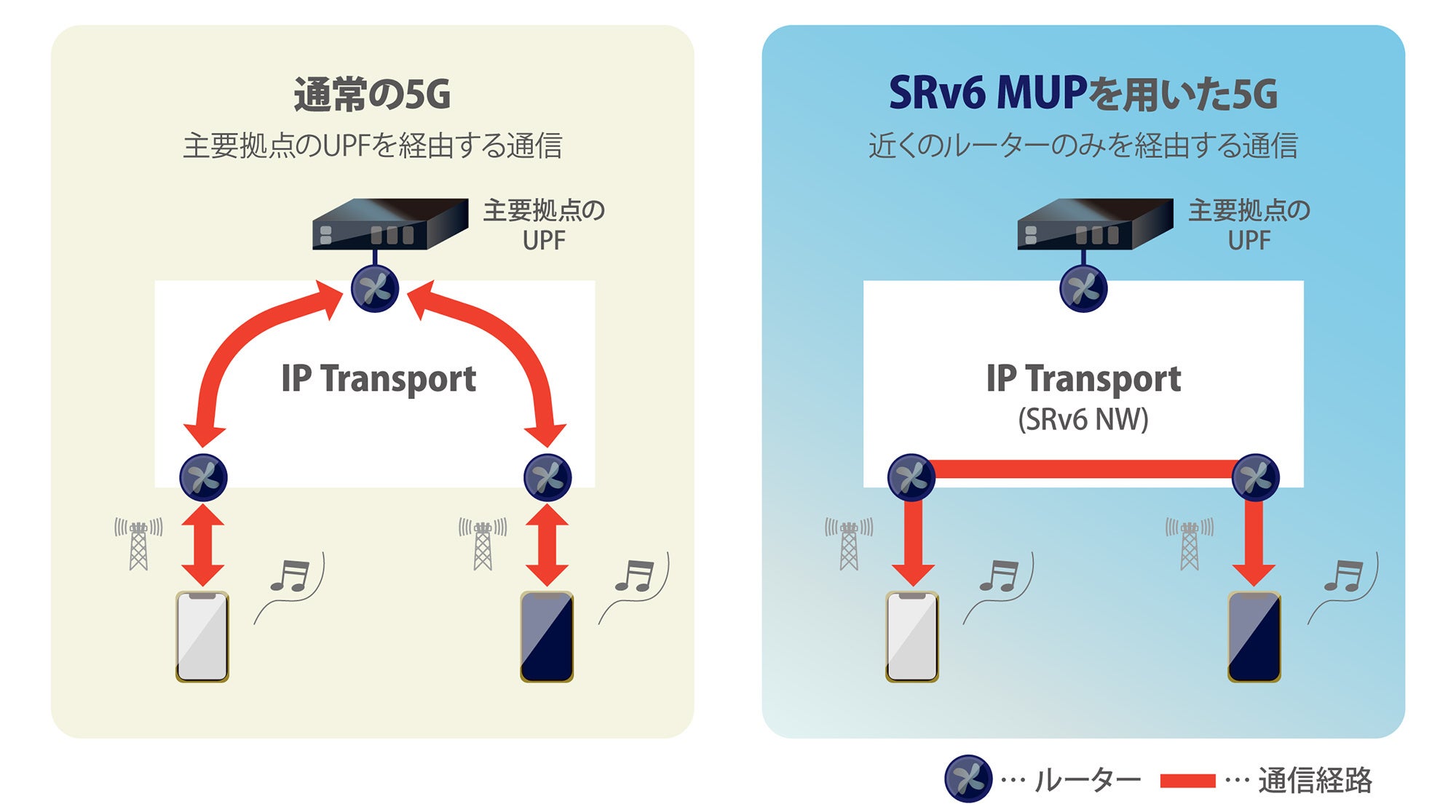 SRv6 MUPのイメージ