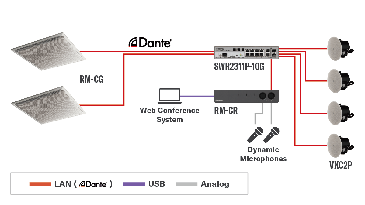 「RM-CG」と組み合わせたシステムの一例