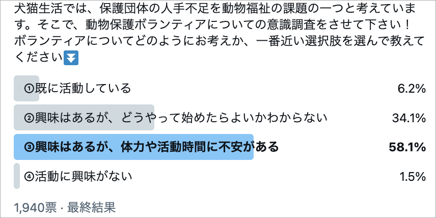 東京2020ボランティア グッズセット(保護犬、猫ボランティア施設に売上金寄付) capin #保護犬 #里親募集 #保護猫 #ボランティア募集 #子猫