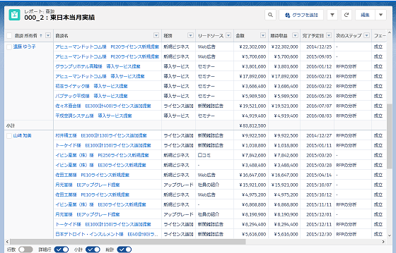 Salesforce_レポート
