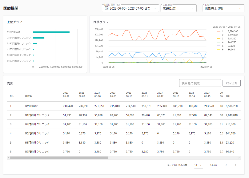 「 流 入 元 分 析 」 機 能