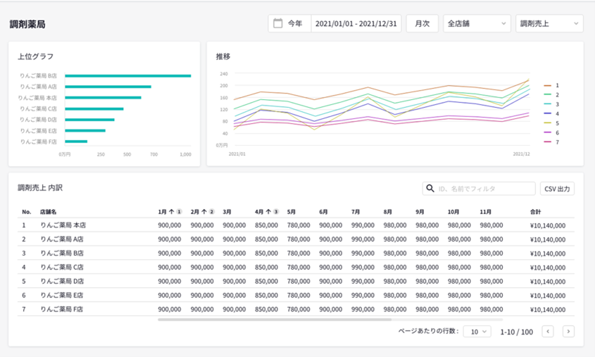 「 販 売 者 分 析 」 機能