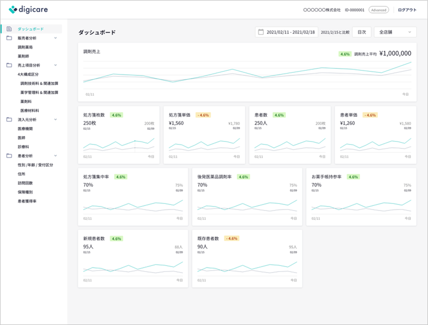 「ダッシュボード」機能