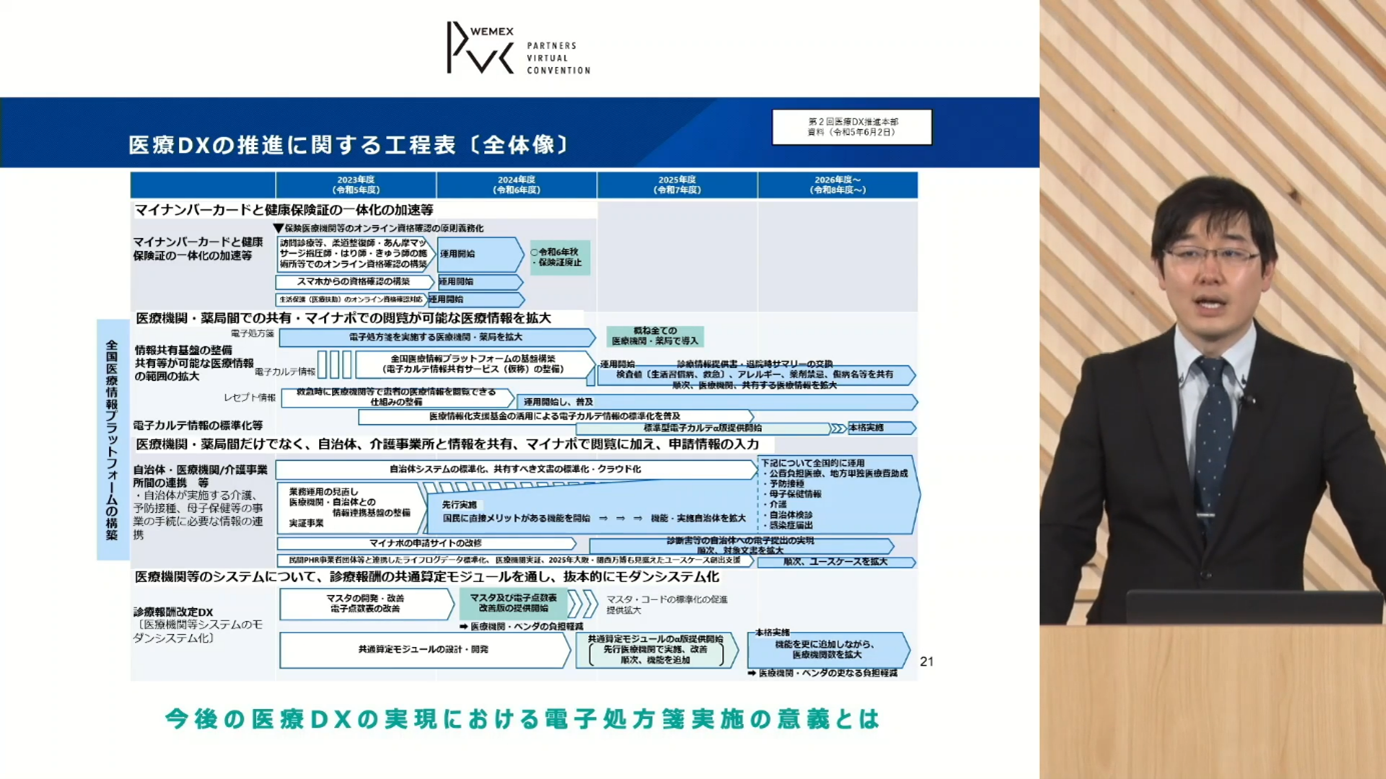 ＜厚生労働省 医薬・生活衛生局総務課 桒田佑輔様による基調講演＞ 画像内資料出典：厚生労働省「医療DXの推進に関する工程表について」（※１）