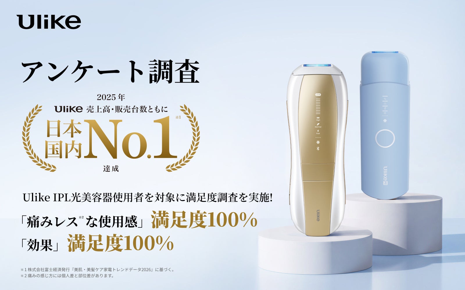 日本・世界ともにNo.1の光美容器ブランド「Ulike」 満足度調査を実施 100％が”痛みレスで快適に使える”と回答し、効果満足度98％以上の結果に