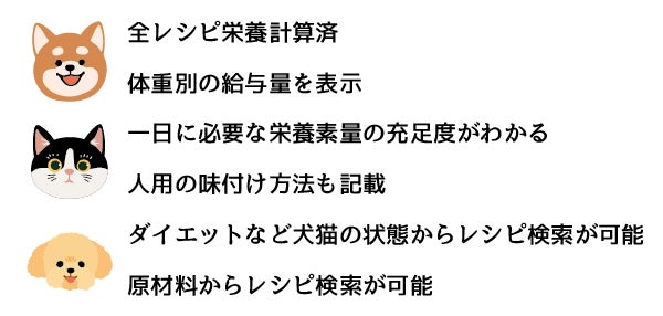 ペットレシピ Jp がオープン 全レシピ栄養計算済の犬猫用の手作りご飯レシピサイト 株式会社ナインファイブのプレスリリース ペットレシピ Jp がオープン 全レシピ栄養計算済の犬猫用の手作りご飯レシピサイト 株式会社ナインファイブのプレスリリース
