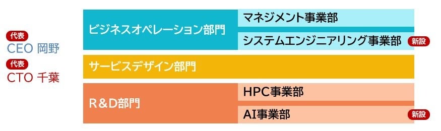 4月以降の体制