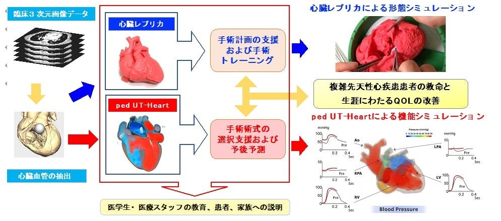 第6回日本オープンイノベーション大賞「厚生労働大臣賞」を受賞
