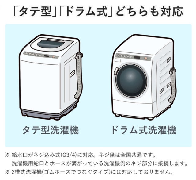 Makuake応援購入総額1500万円達成!洗濯機に取り付けるだけで簡単