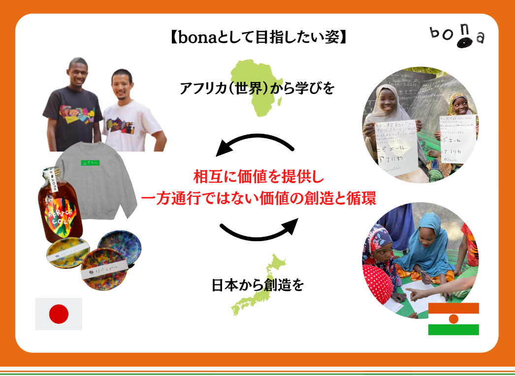 bonaが目指す姿