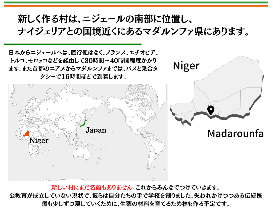 新しい村の場所