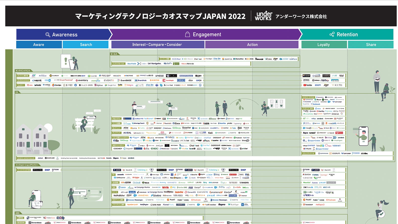 マーケティングテクノロジーカオスマップJAPAN 2022」を発表 マーケティングテクノロジーカオスマップJAPAN 2022」を発表