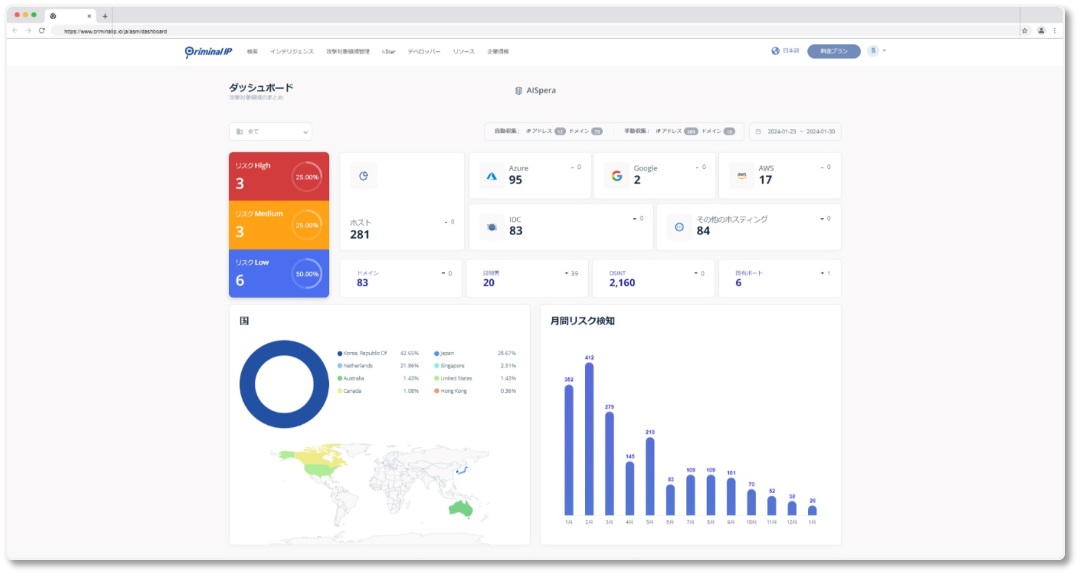 CTEMに特化した攻撃対象領域管理自動化ソリューション「Criminal IP ASM」
