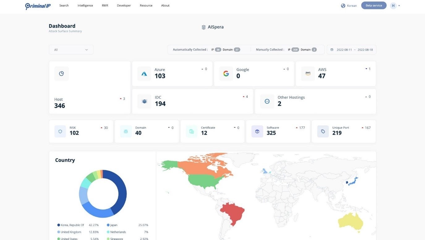 攻撃対象領域管理自動化ソリューション「Criminal IP RMR」