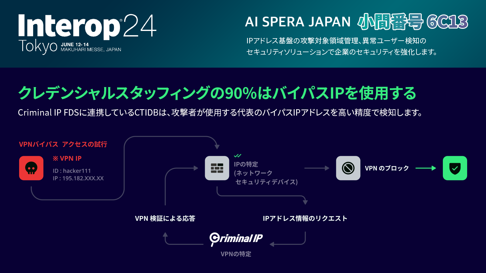IPインテリジェンス基盤の異常ユーザー検知システム「Criminal IP FDS」