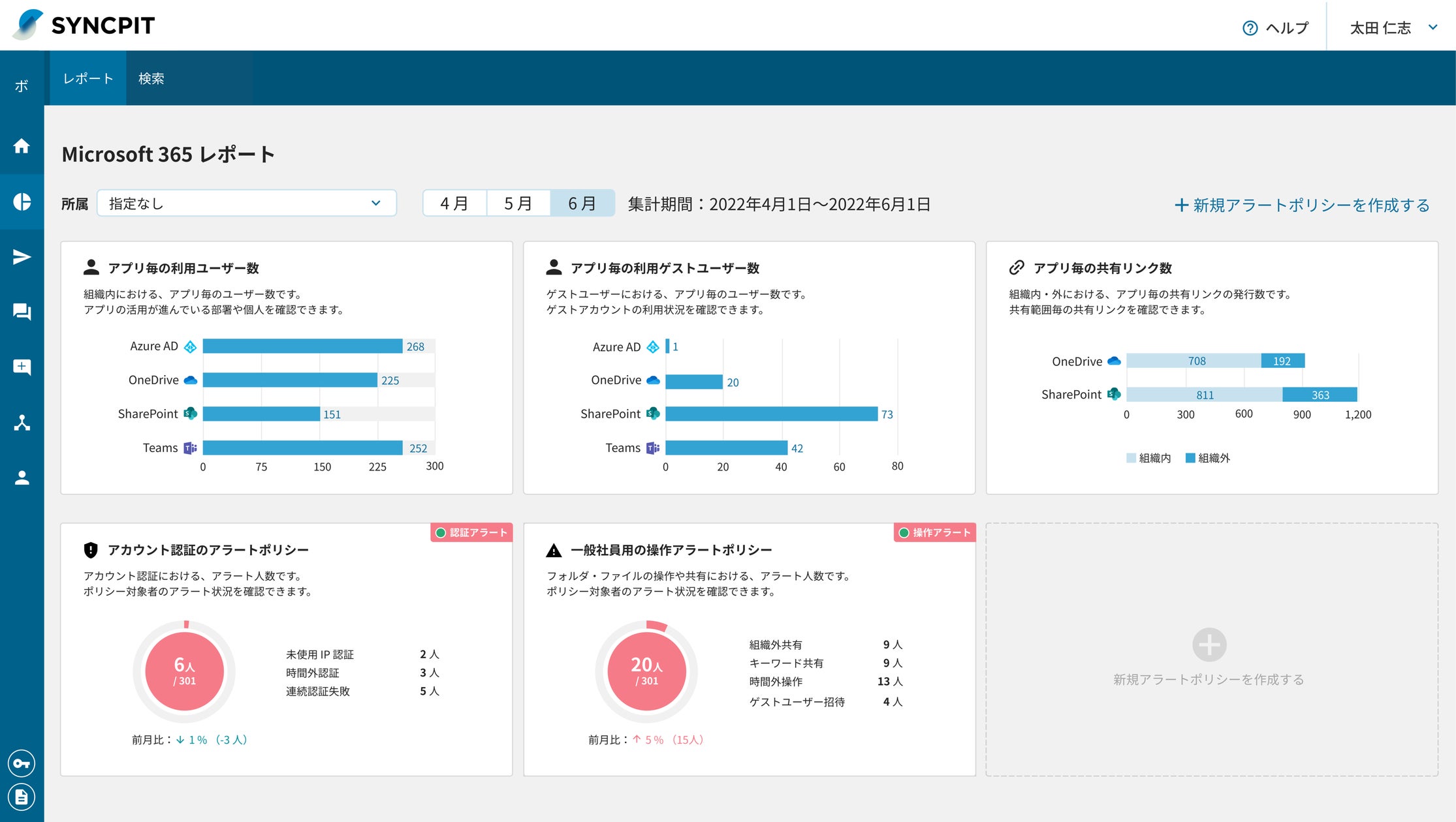 Syncpit Microsoft 365の情報漏洩対策機能を実装したSYNCPIT最新バージョンリリース、 監査レポートとセキュリティリスクの従業員通知機能 ...