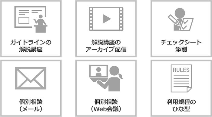 ガイドライン対応サポートアカデミー パッケージ 「チェックシート提出サポート」 6つの支援内容