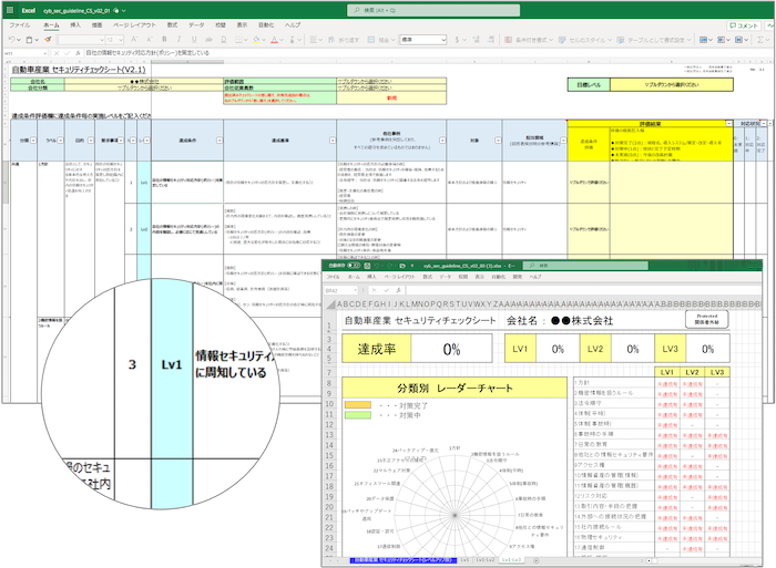 （『自動車産業 セキュリティチェックシート V2.1』 より作成）