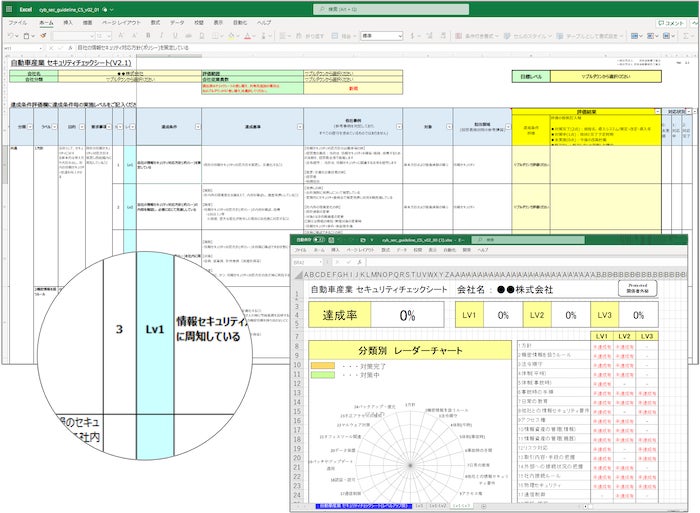 (『自動車産業 セキュリティチェックシート V2.1』 より作成)
