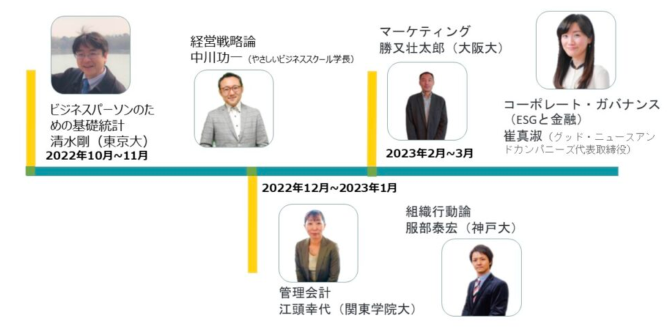 無料】東大教授らが教える「やさしいビジネススクール」がライブ講義の