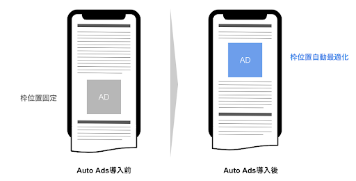 ジーニーさん専用ページ ジーニー、[GENIEE Auto Ads]の提供を開始 | 株式会社ジーニーのプレス