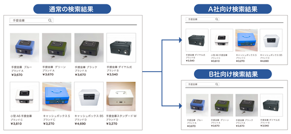商品可視性の制御機能イメージ