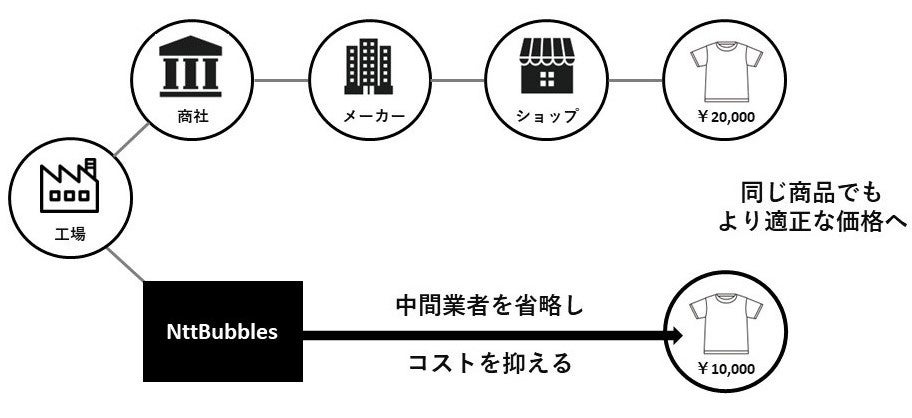 ファッション企業・ブランドガイド デジタルファッションの可能性 サンプルレスなモノづくりやXR