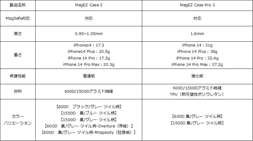 PITAKA MagEZ Case 3 SPEC