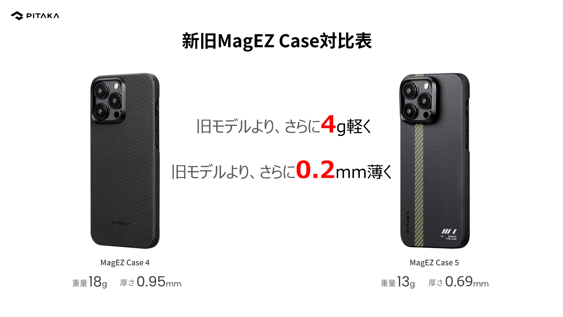 Weaving+| Sunset·Moonrise MagEZ Case 5」＆「Break the Line MagEZ