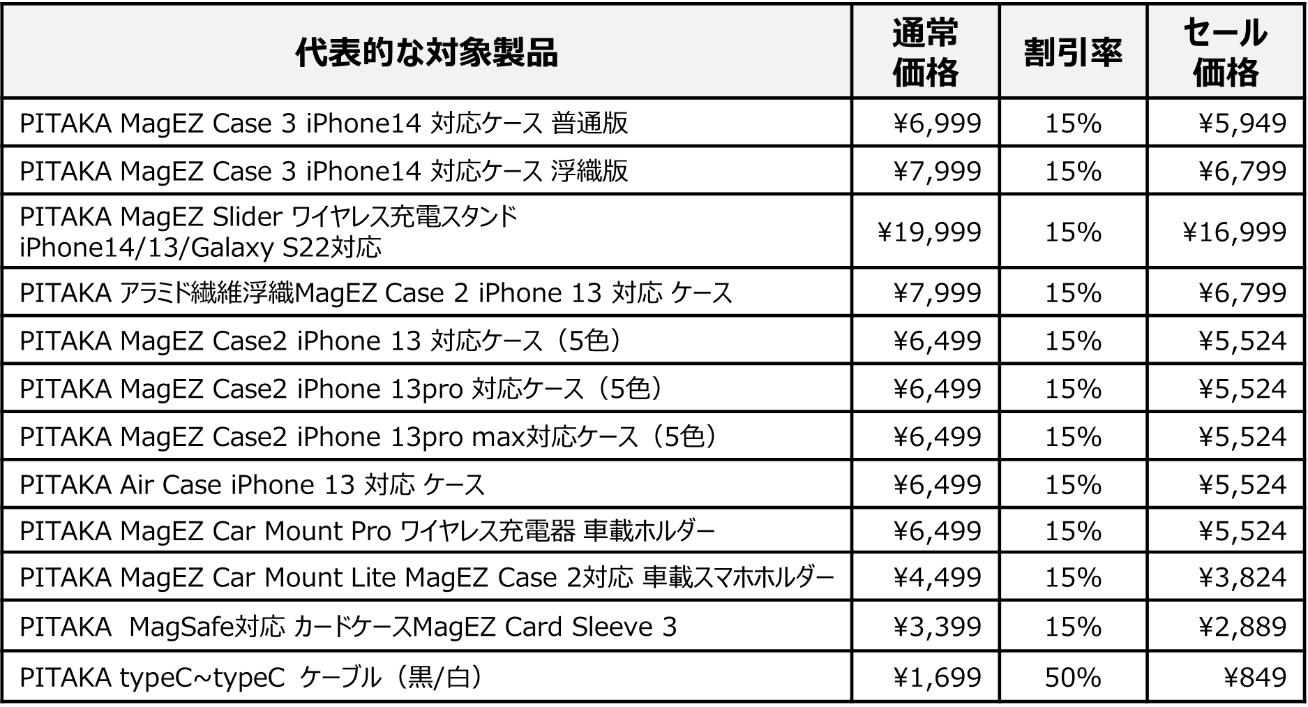 PITAKAブランド製品　お買い得セール祭り対象製品(一部）