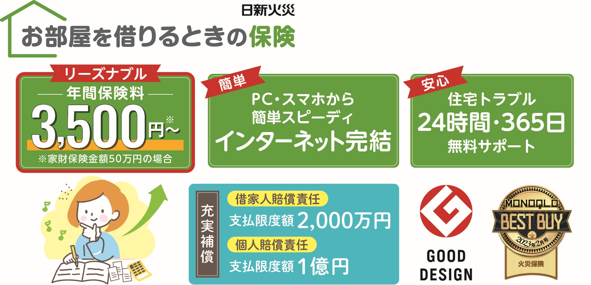 貸物海上保険 賃貸住宅入居者向け「お部屋を借りるときの保険」年間保険料